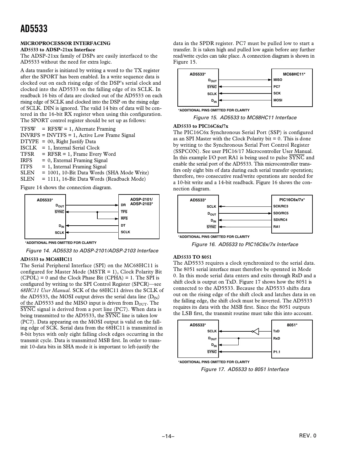ad5533 Datasheet Page 14