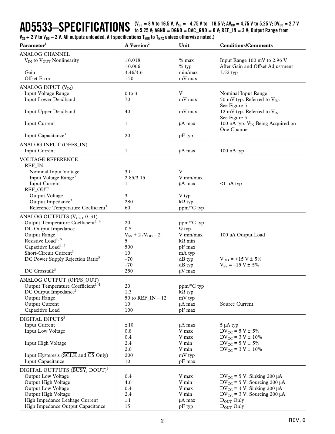 ad5533 Datasheet Page 2
