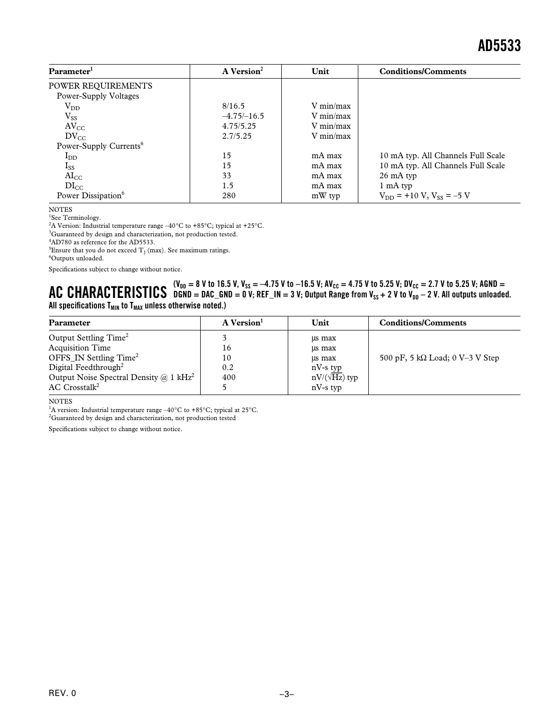 ad5533 Datasheet Page 3