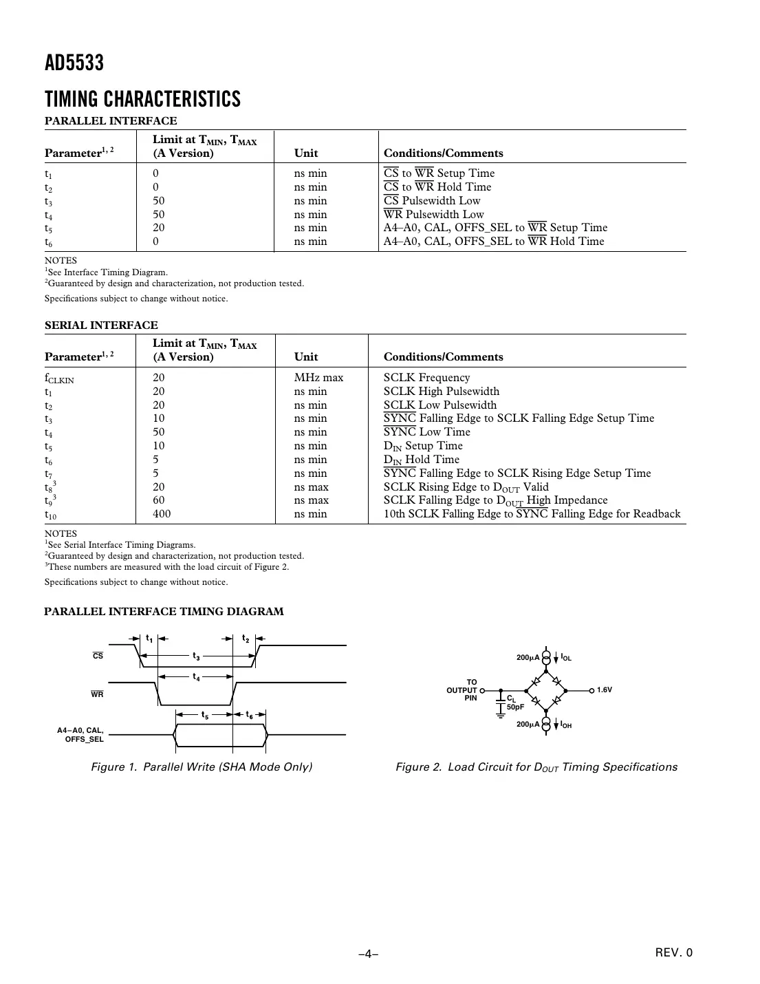 ad5533 Datasheet Page 4