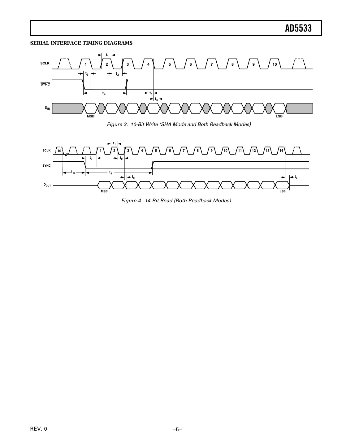 ad5533 Datasheet Page 5