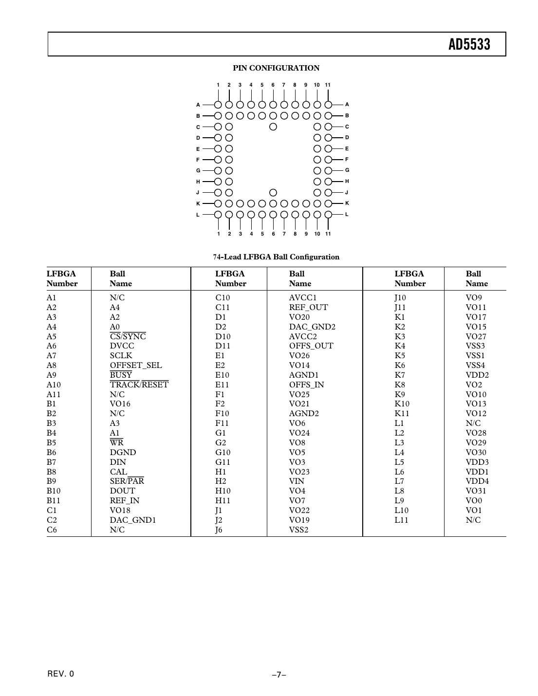 ad5533 Datasheet Page 7