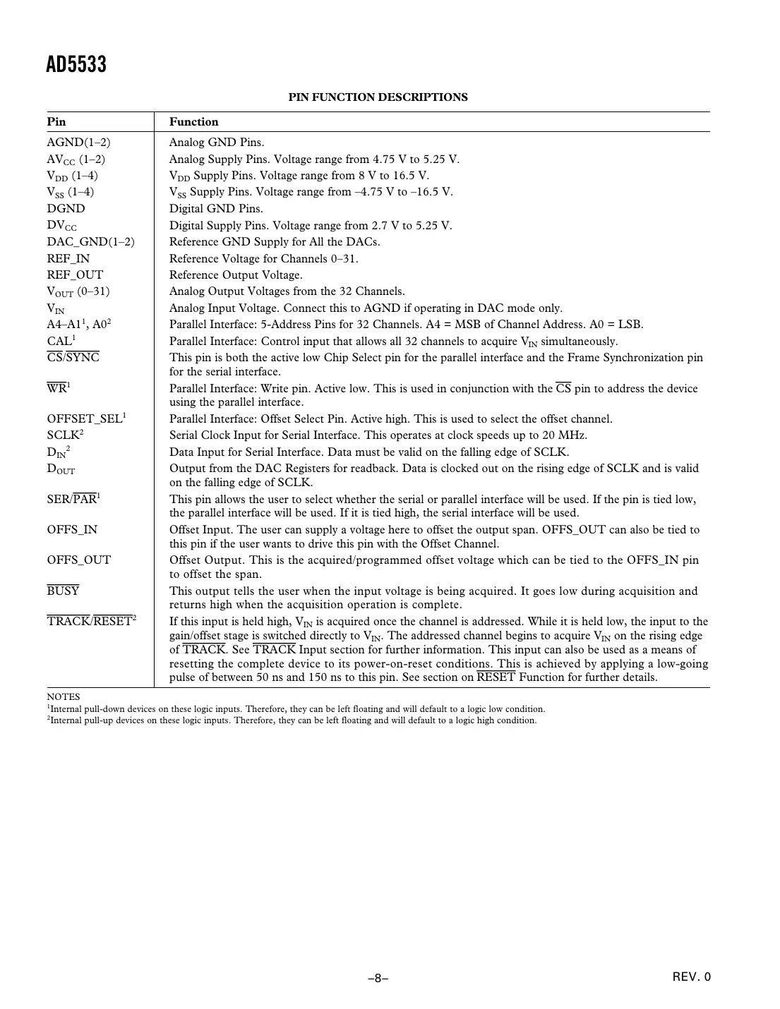 ad5533 Datasheet Page 8
