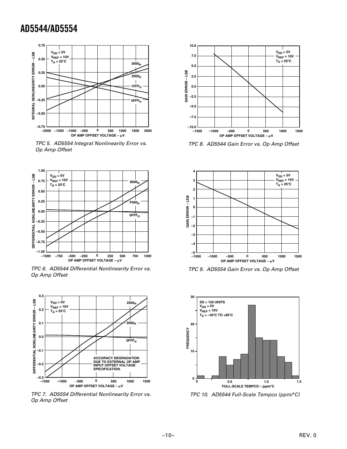 ad5544 Datasheet Page 10