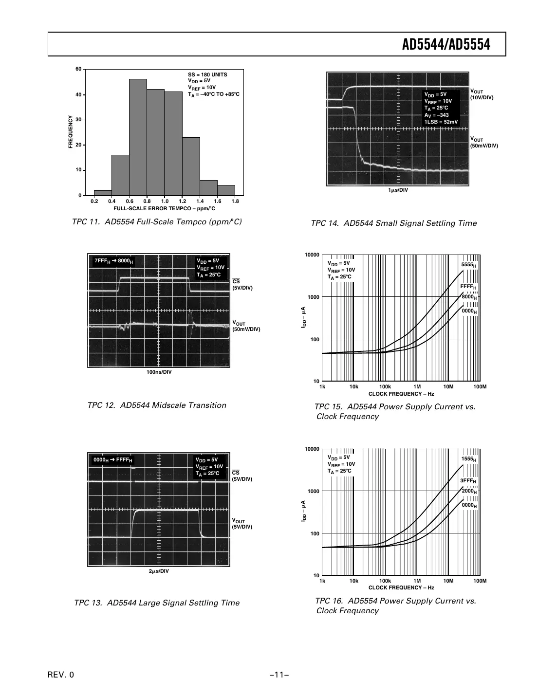 ad5544 Datasheet Page 11