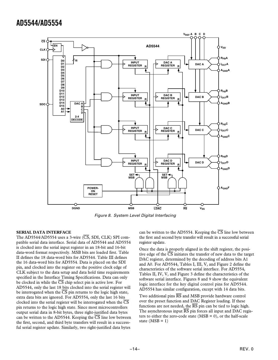 ad5544 Datasheet Page 14