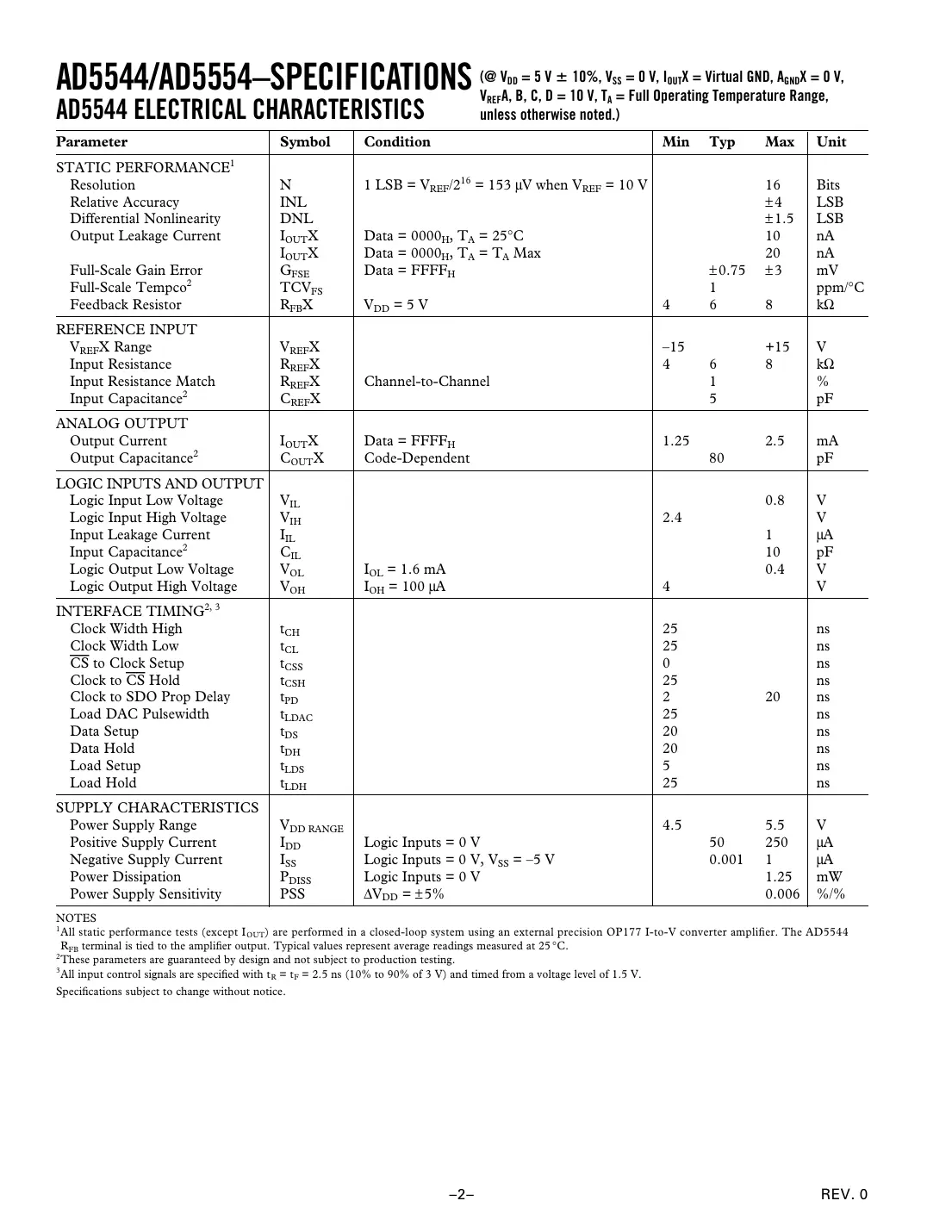 ad5544 Datasheet Page 2
