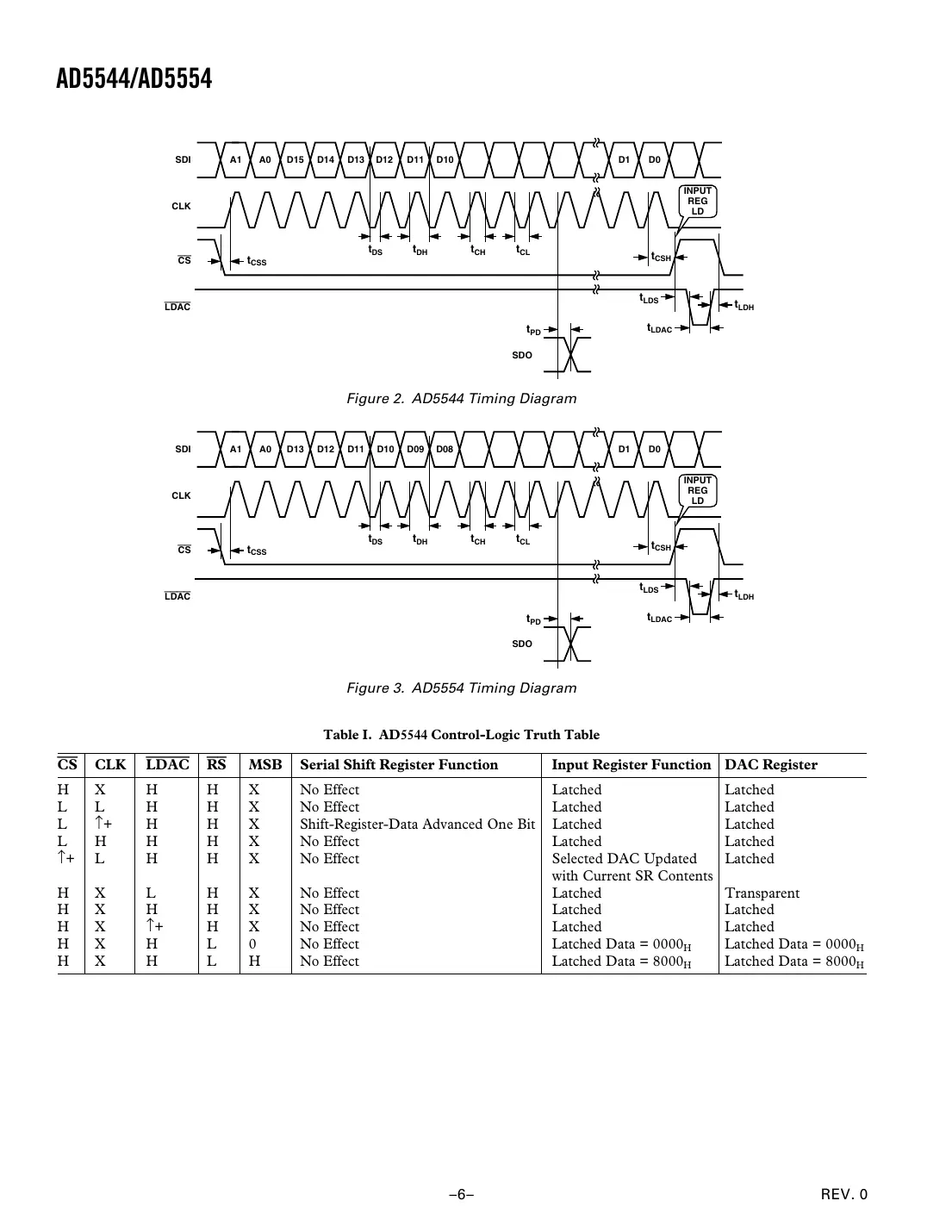 ad5544 Datasheet Page 6