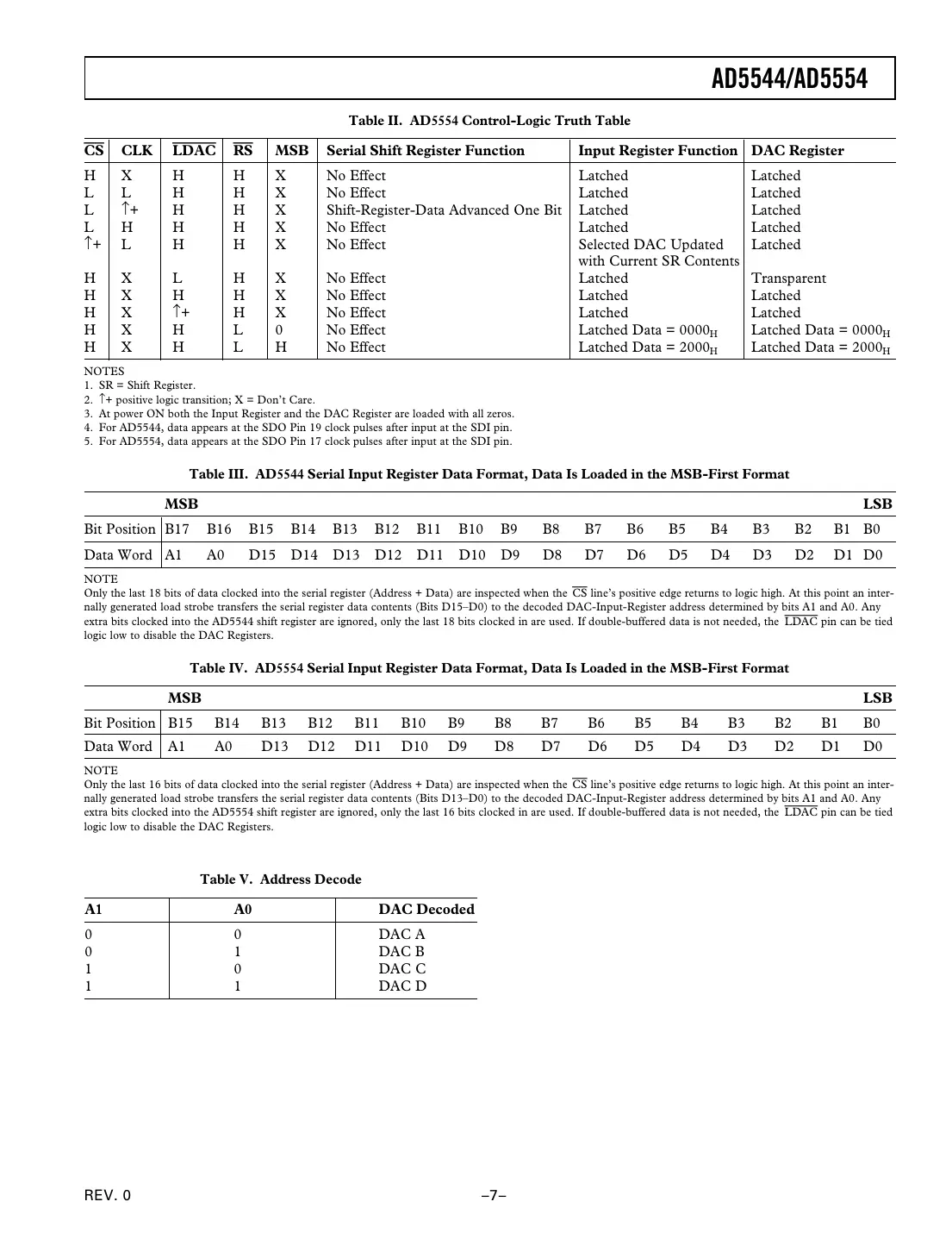 ad5544 Datasheet Page 7