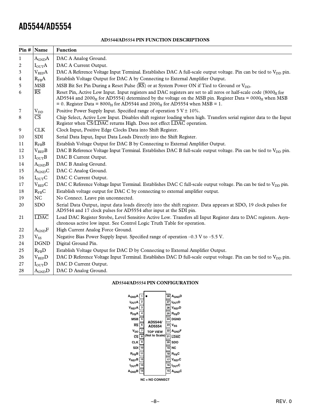 ad5544 Datasheet Page 8
