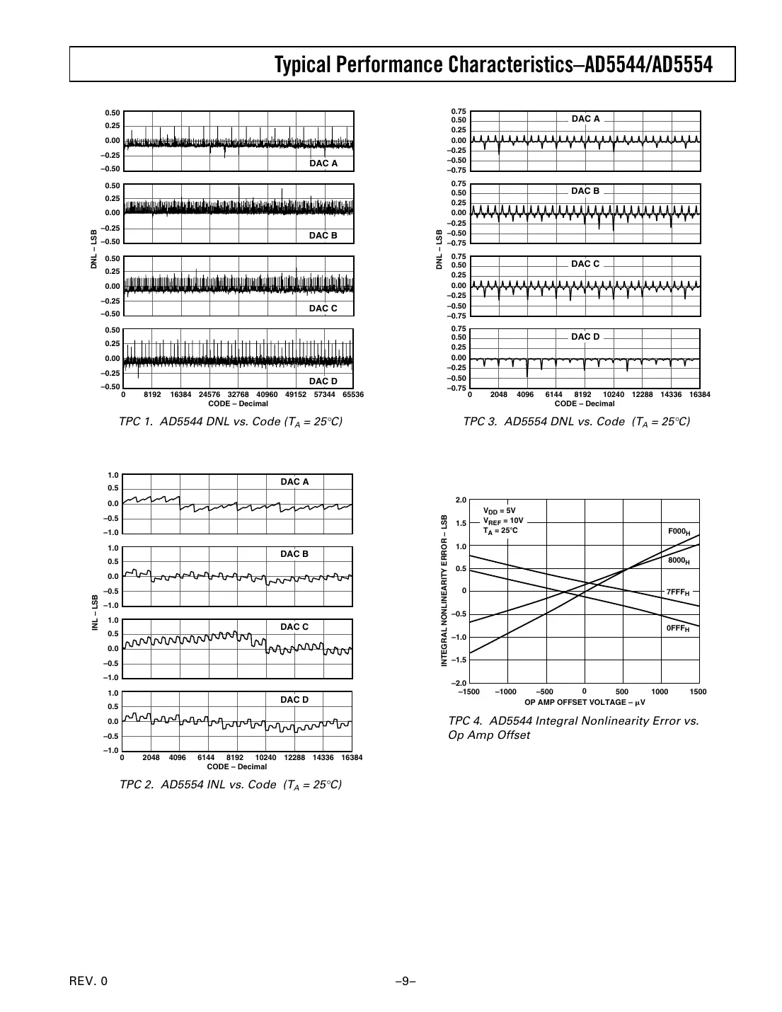 ad5544 Datasheet Page 9