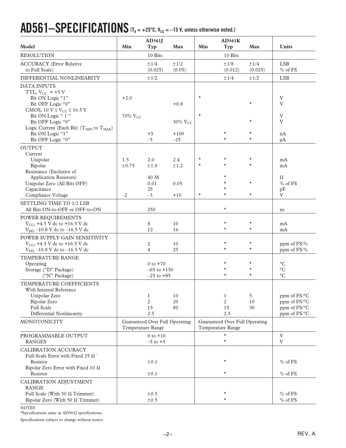 ad561 Datasheet Page 2