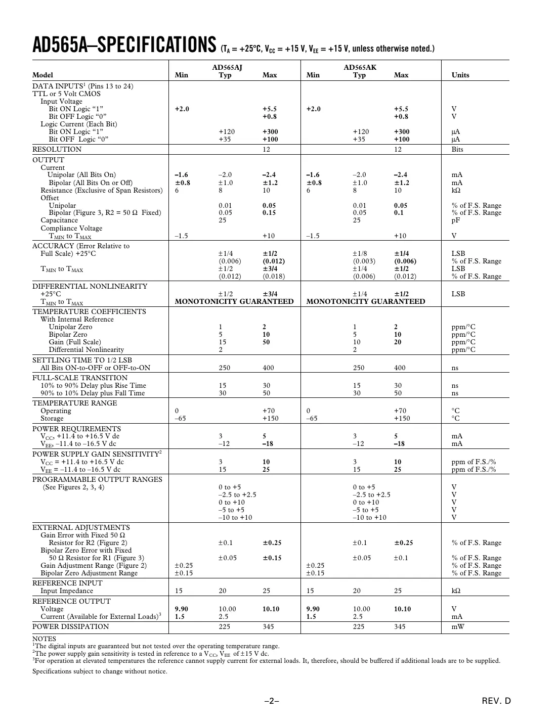 ad565a Datasheet Page 2