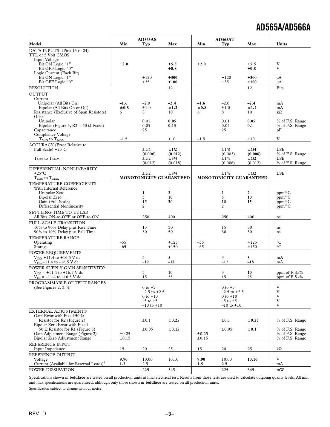 ad565a Datasheet Page 3
