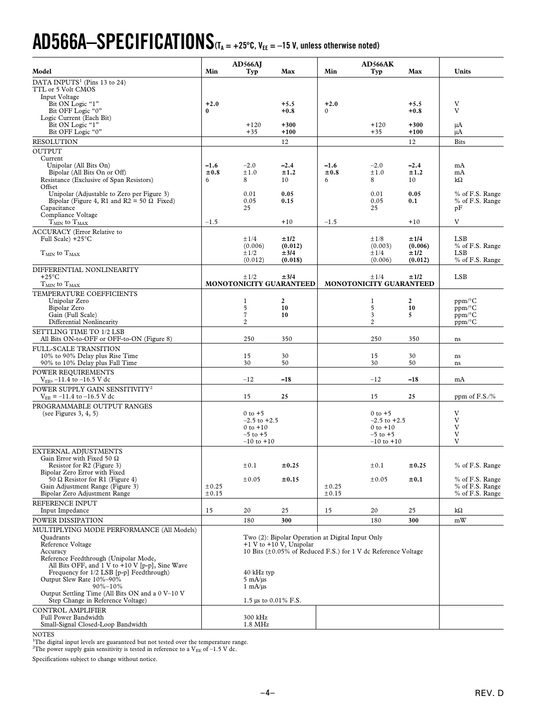 ad565a Datasheet Page 4