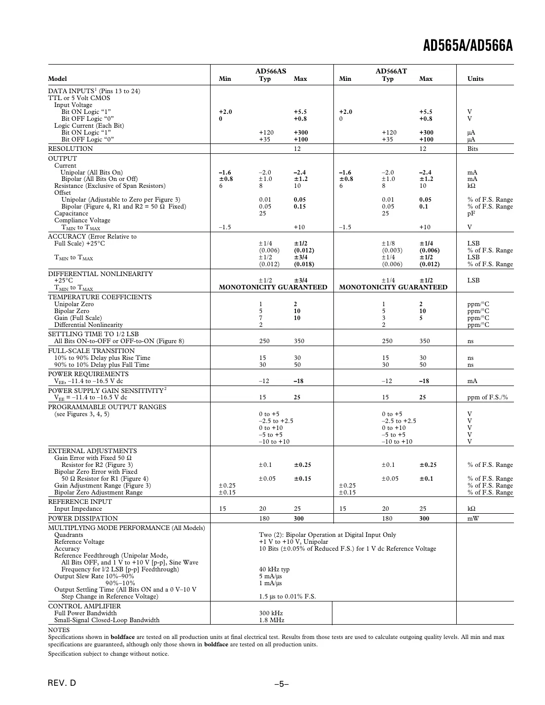 ad565a Datasheet Page 5