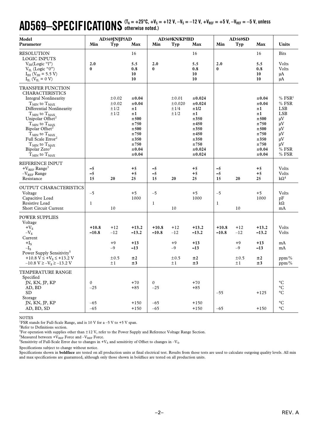 ad569 Datasheet Page 2