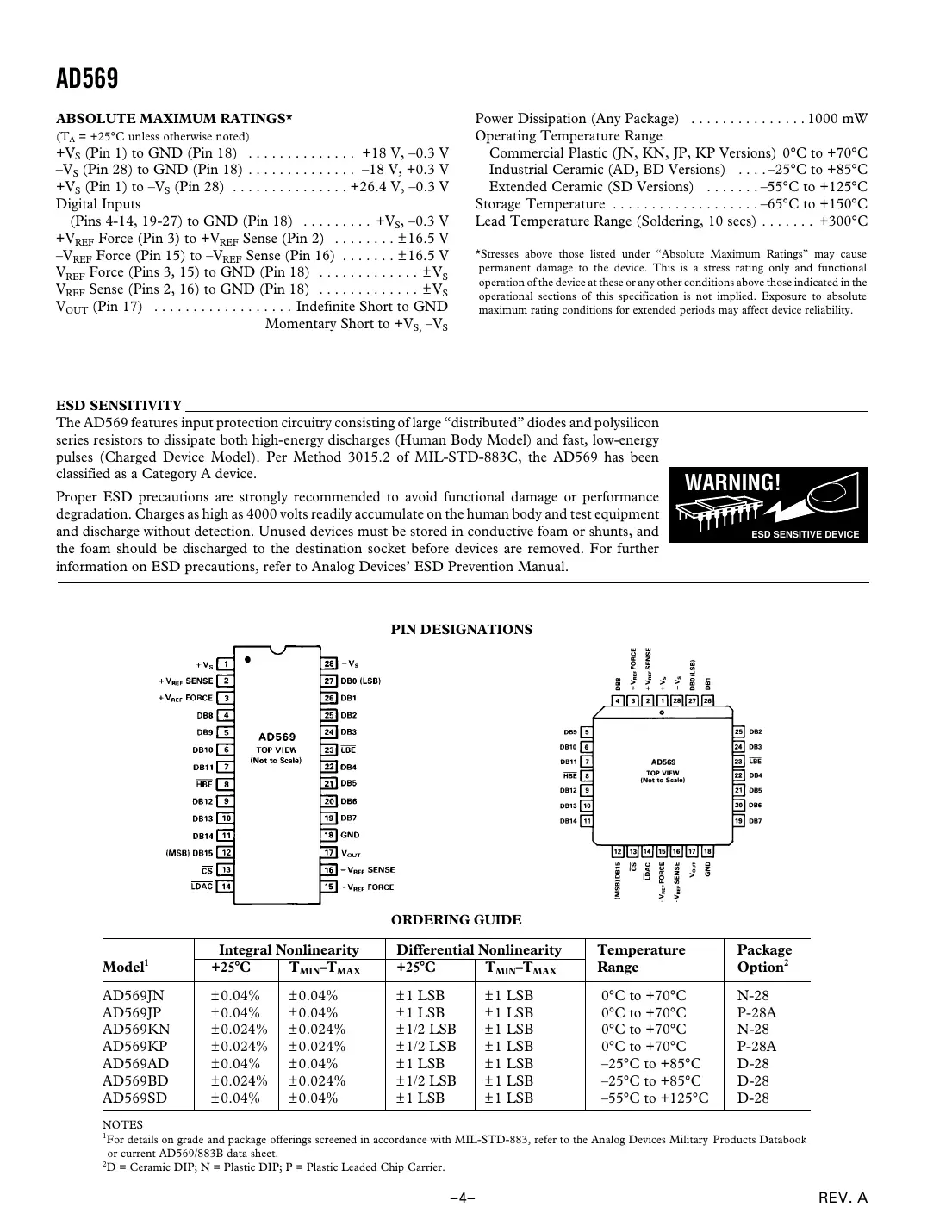 ad569 Datasheet Page 4