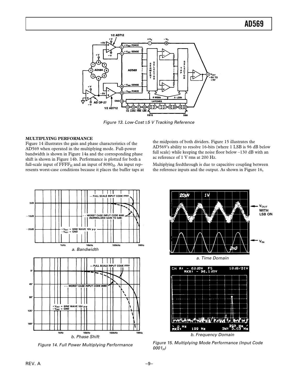 ad569 Datasheet Page 9