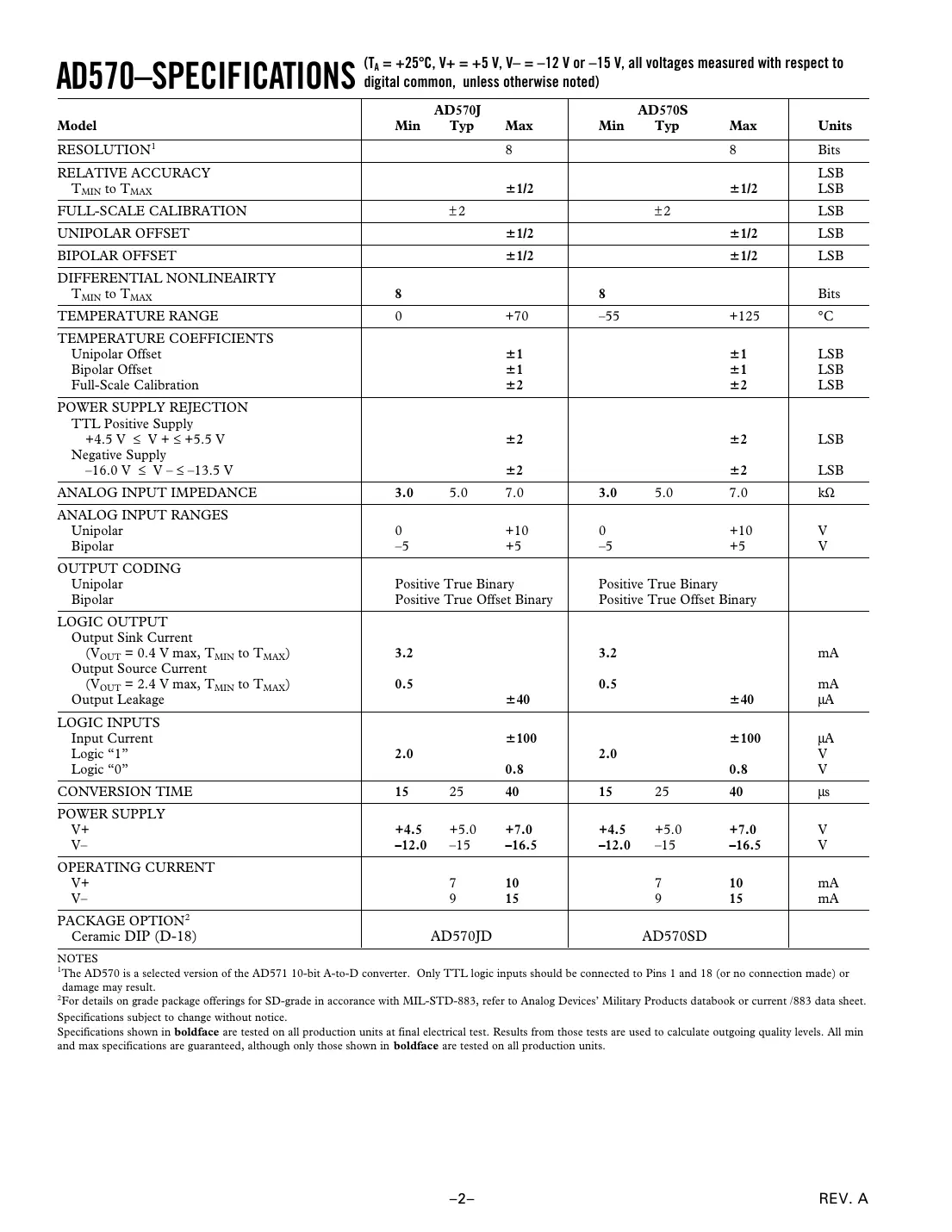 ad570 Datasheet Page 2