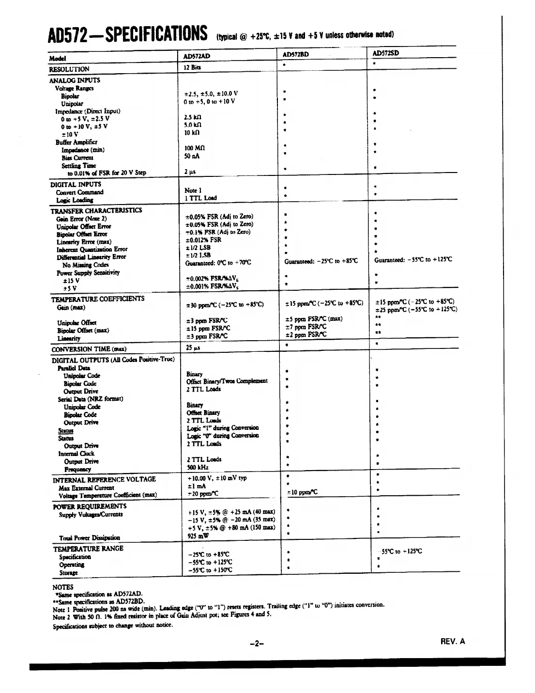ad572 Datasheet Page 2