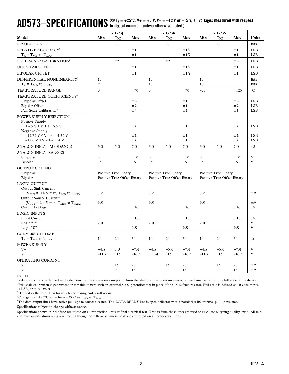 ad573 Datasheet Page 2
