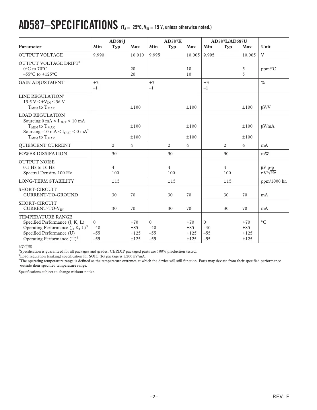 ad587 Datasheet Page 2
