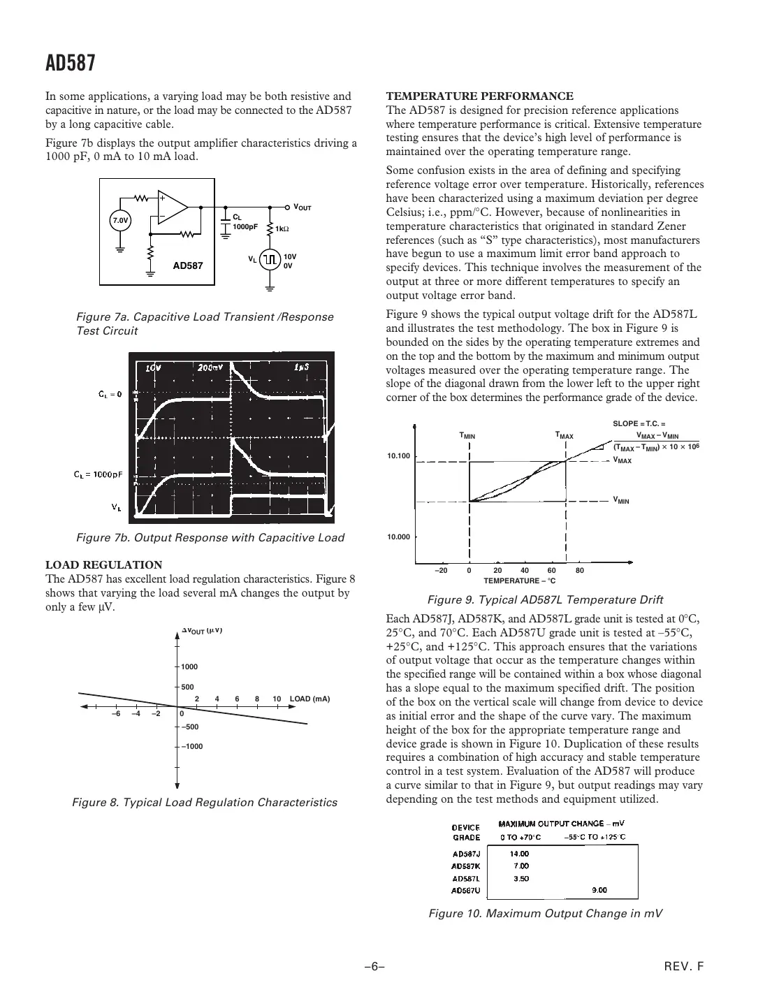 ad587 Datasheet Page 6