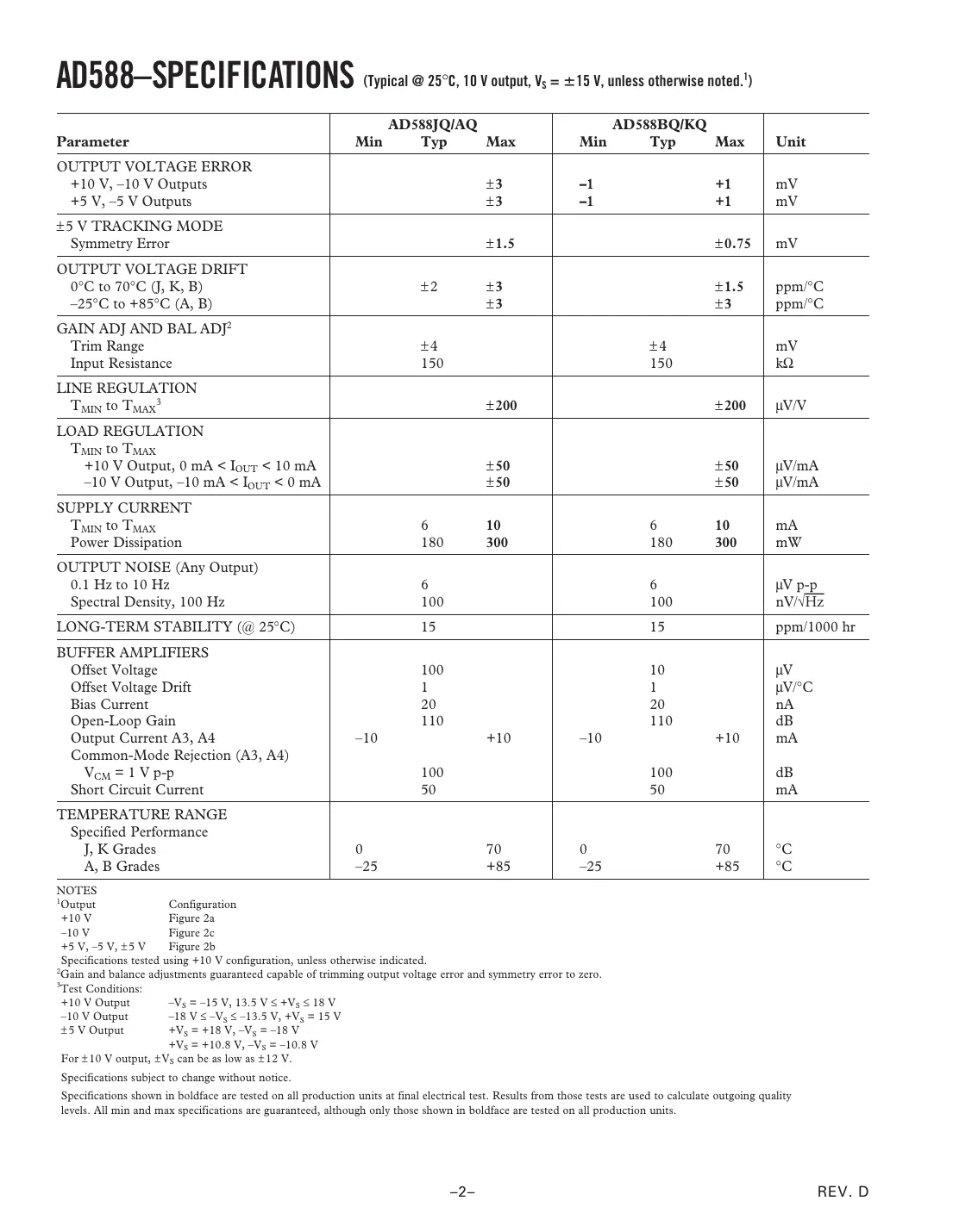 ad588 Datasheet Page 2