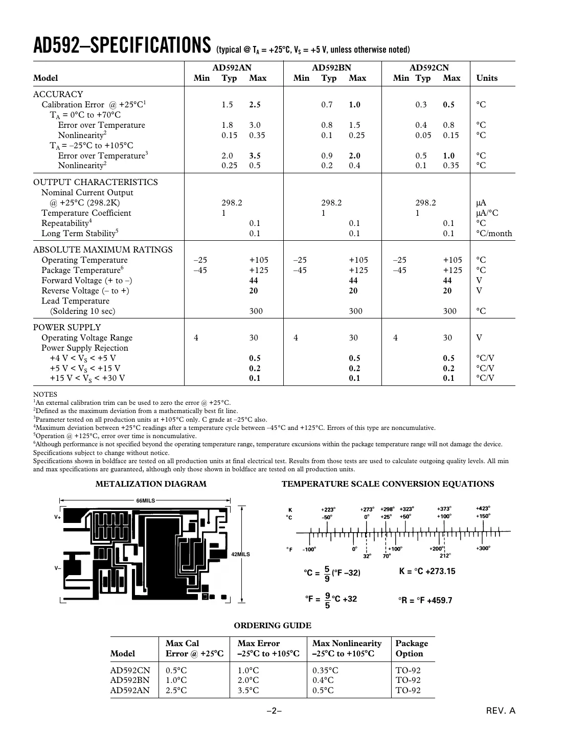 ad592 Datasheet Page 2