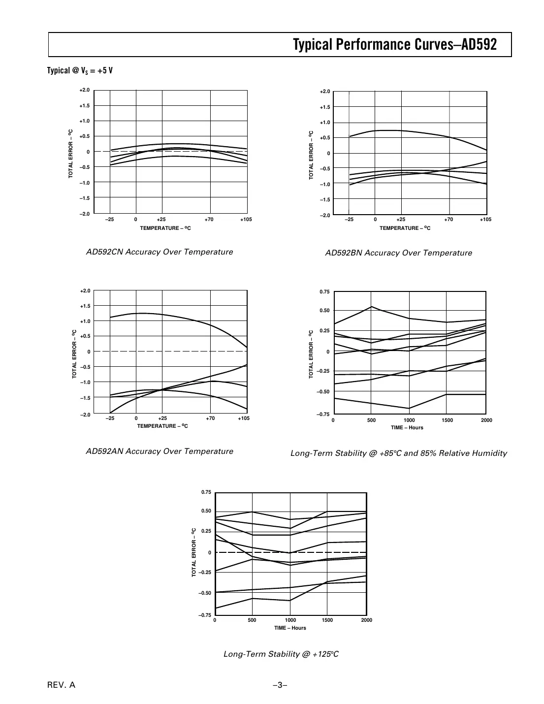 ad592 Datasheet Page 3