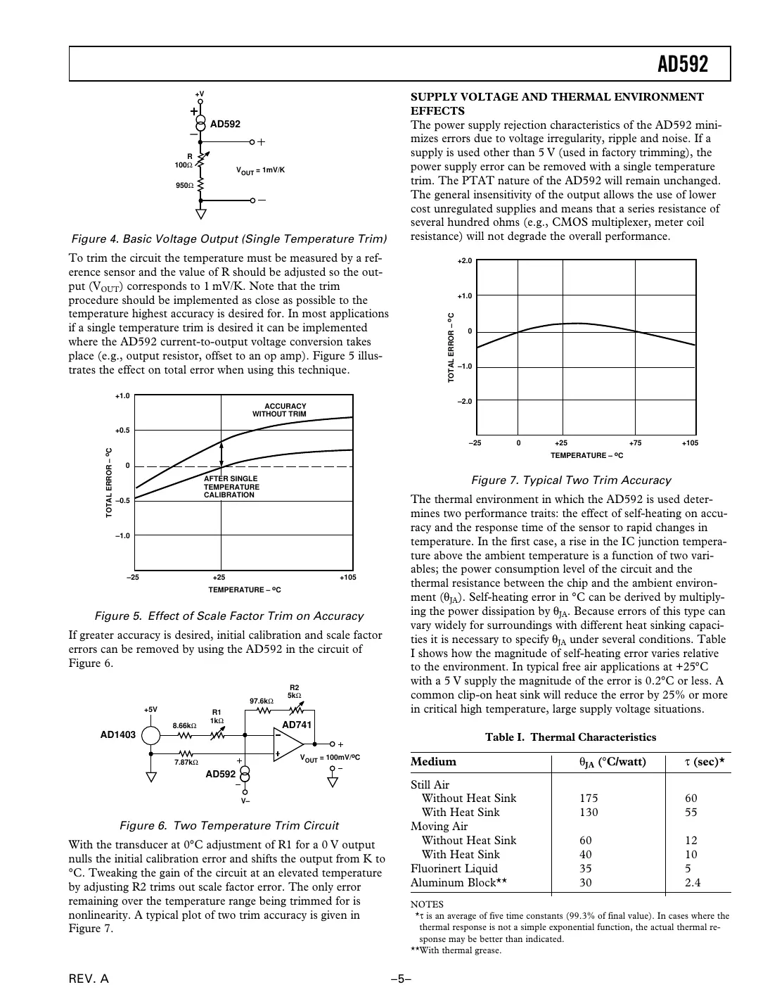 ad592 Datasheet Page 5