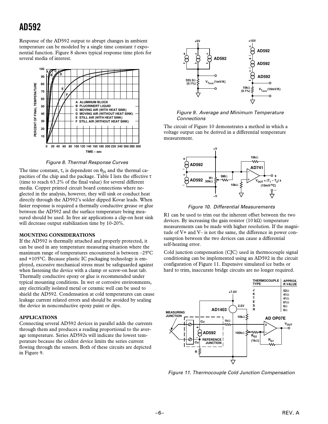 ad592 Datasheet Page 6