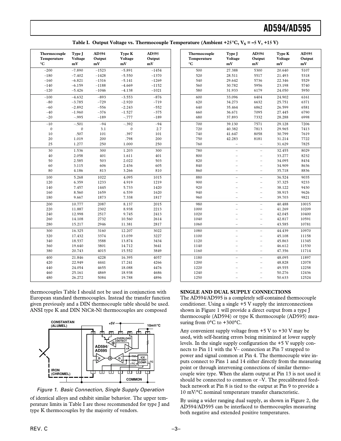 ad594 Datasheet Page 3