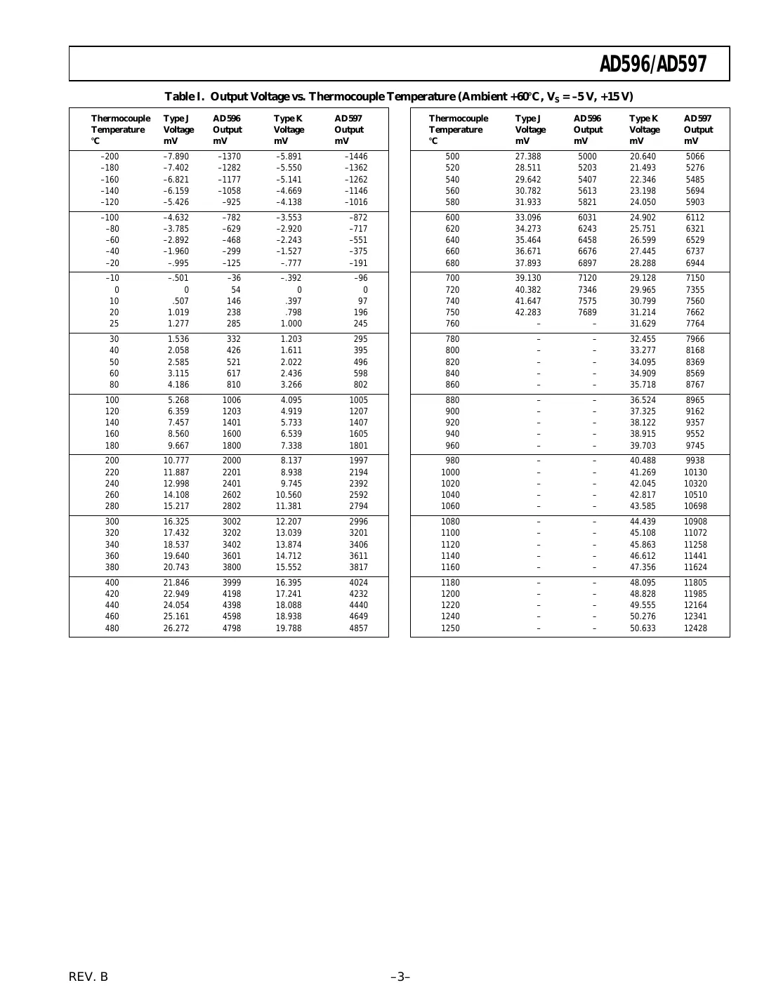 ad596 Datasheet Page 3