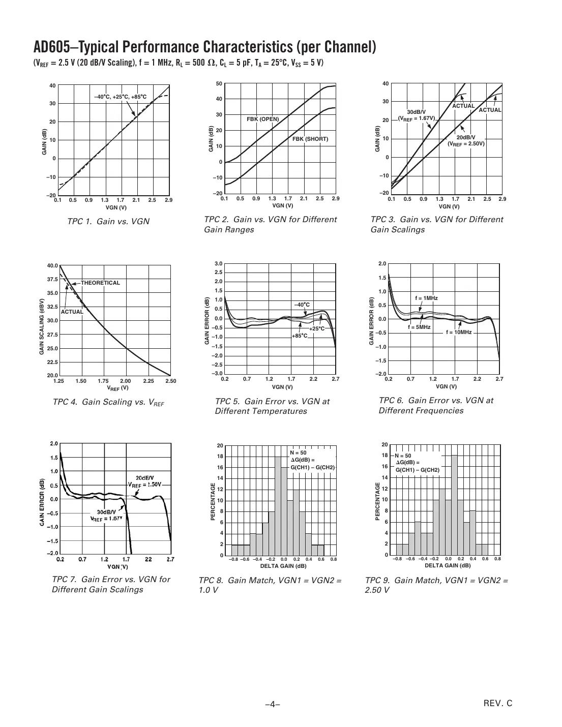 ad605 Datasheet Page 4