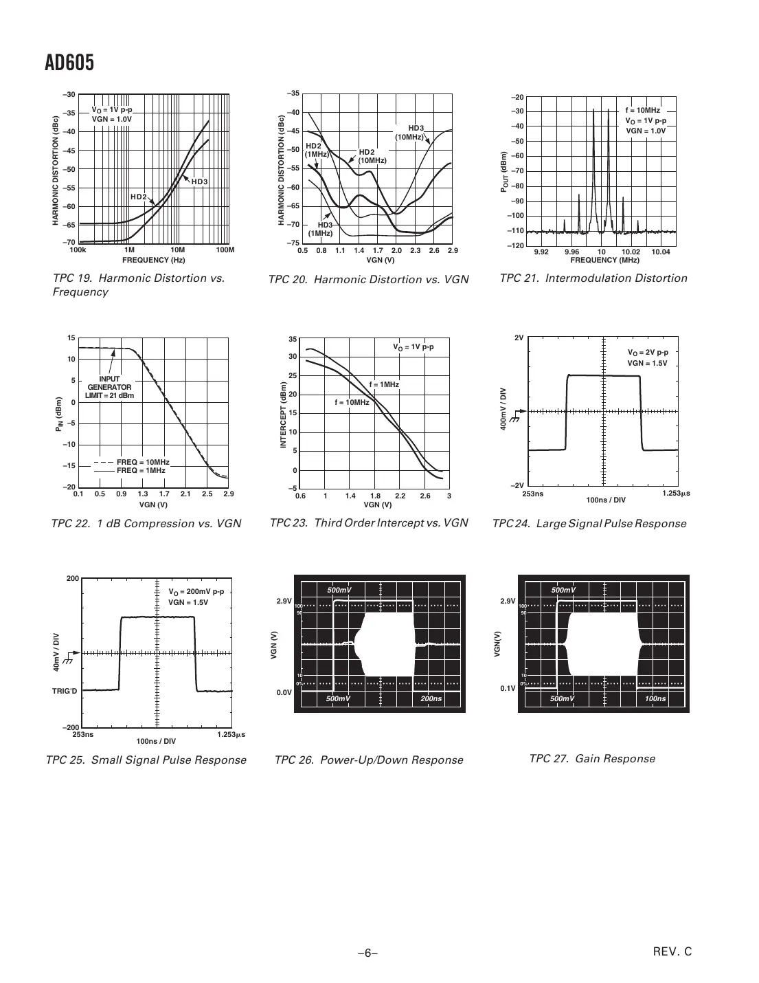ad605 Datasheet Page 6