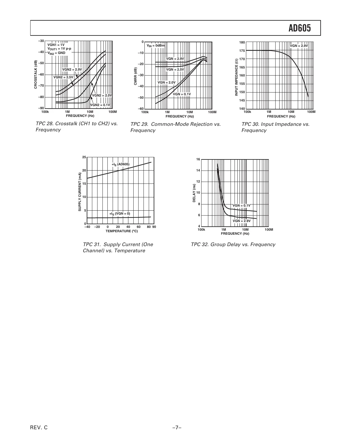 ad605 Datasheet Page 7
