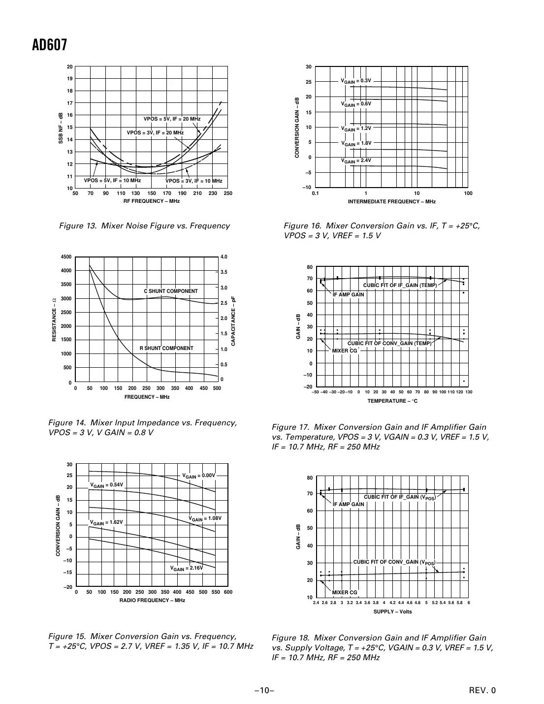 ad607 Datasheet Page 10