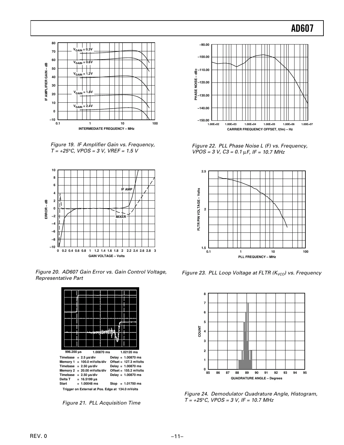 ad607 Datasheet Page 11