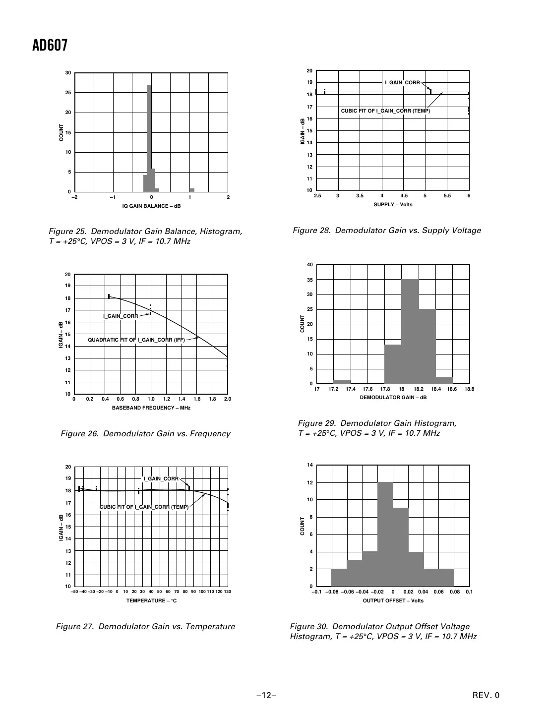 ad607 Datasheet Page 12