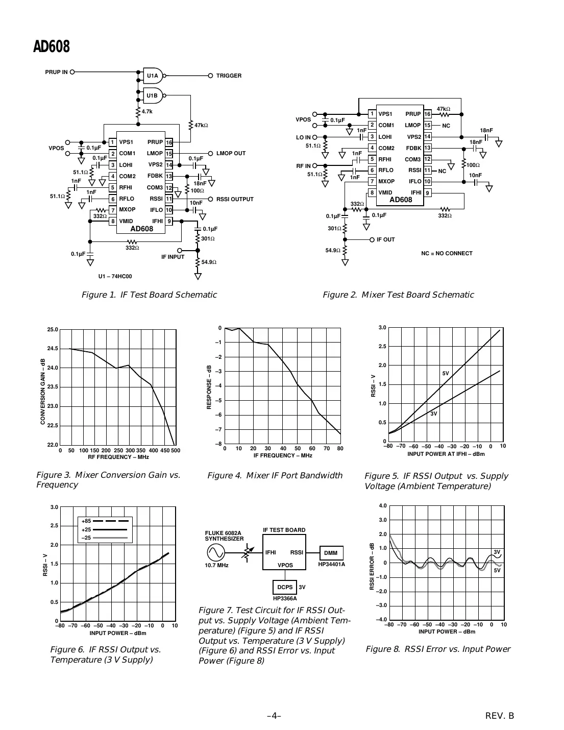 ad608 Datasheet Page 4
