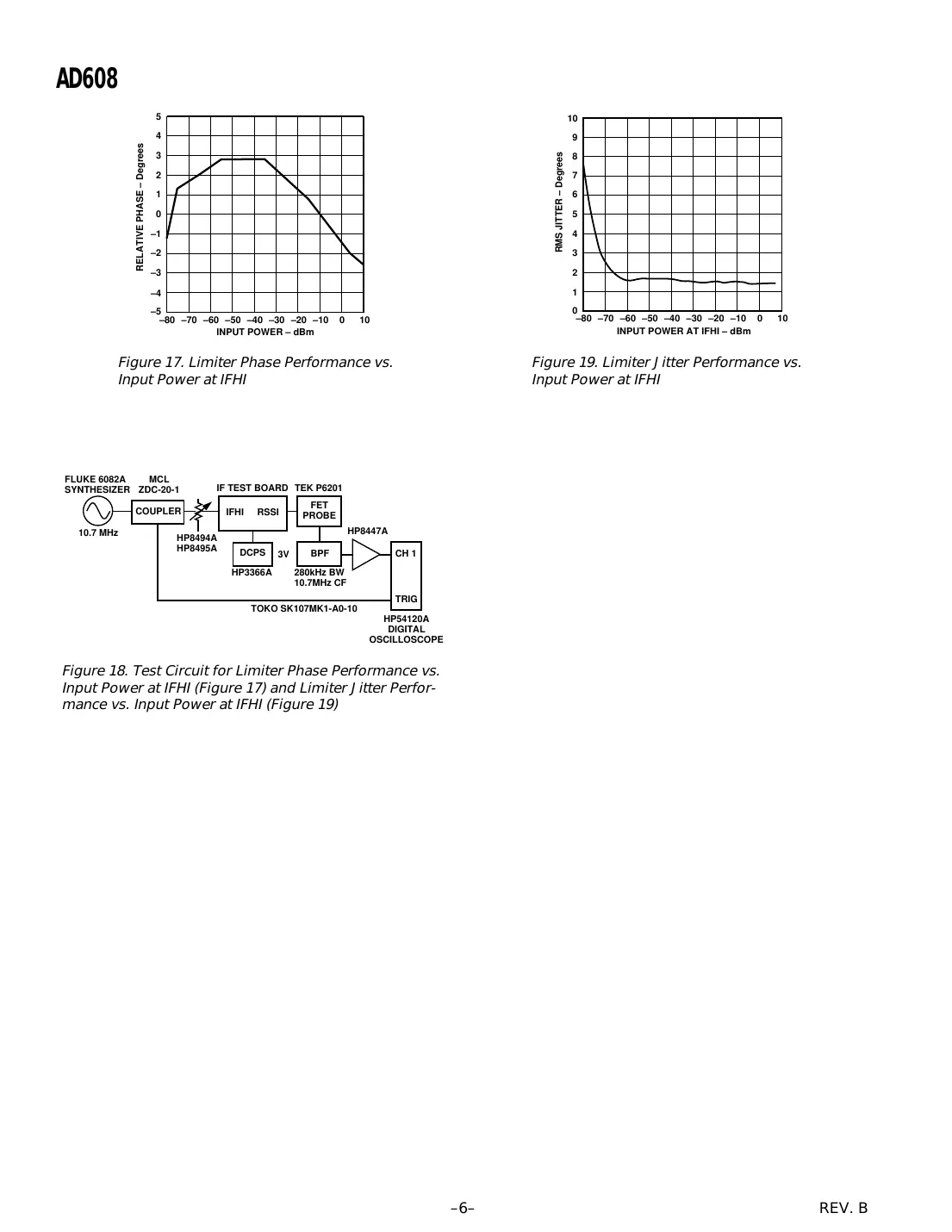 ad608 Datasheet Page 6