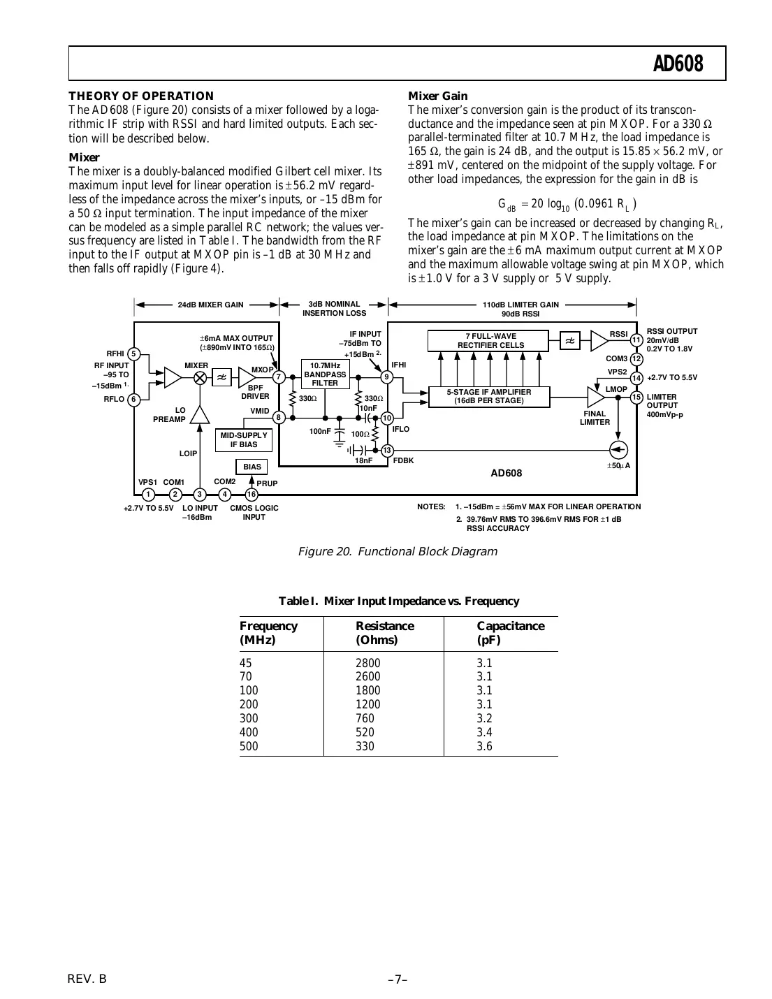 ad608 Datasheet Page 7