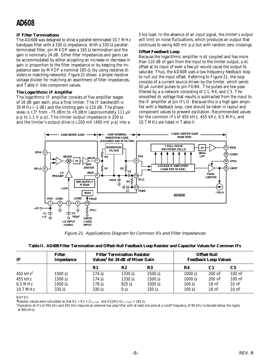 ad608 Datasheet Page 8