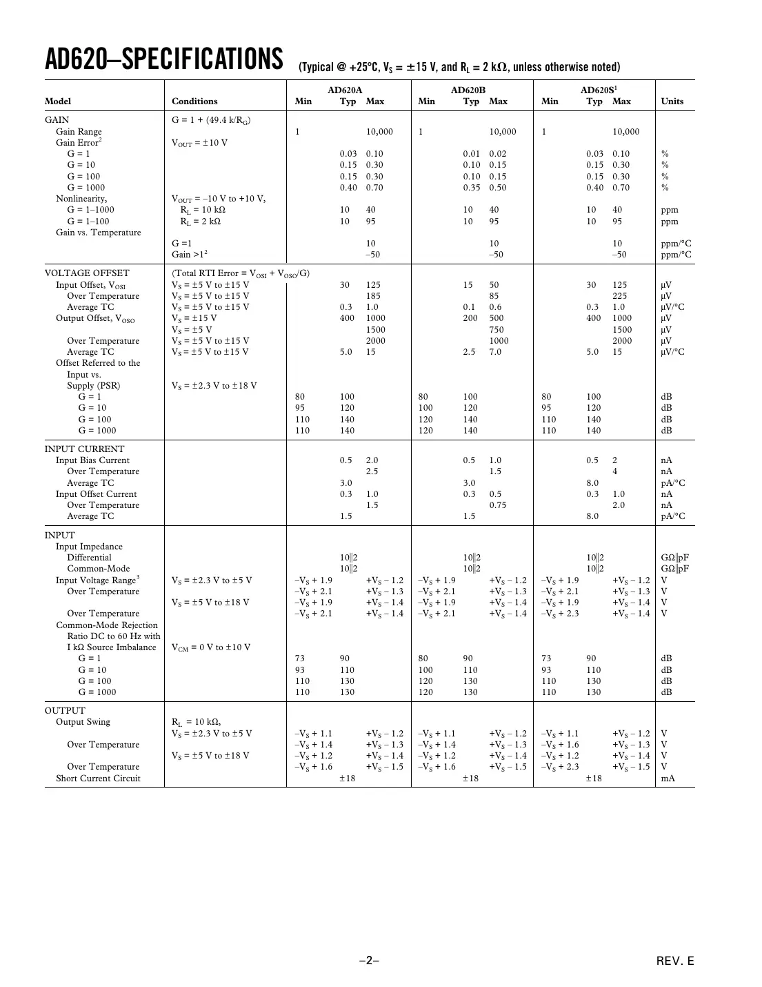ad620 Datasheet Page 2