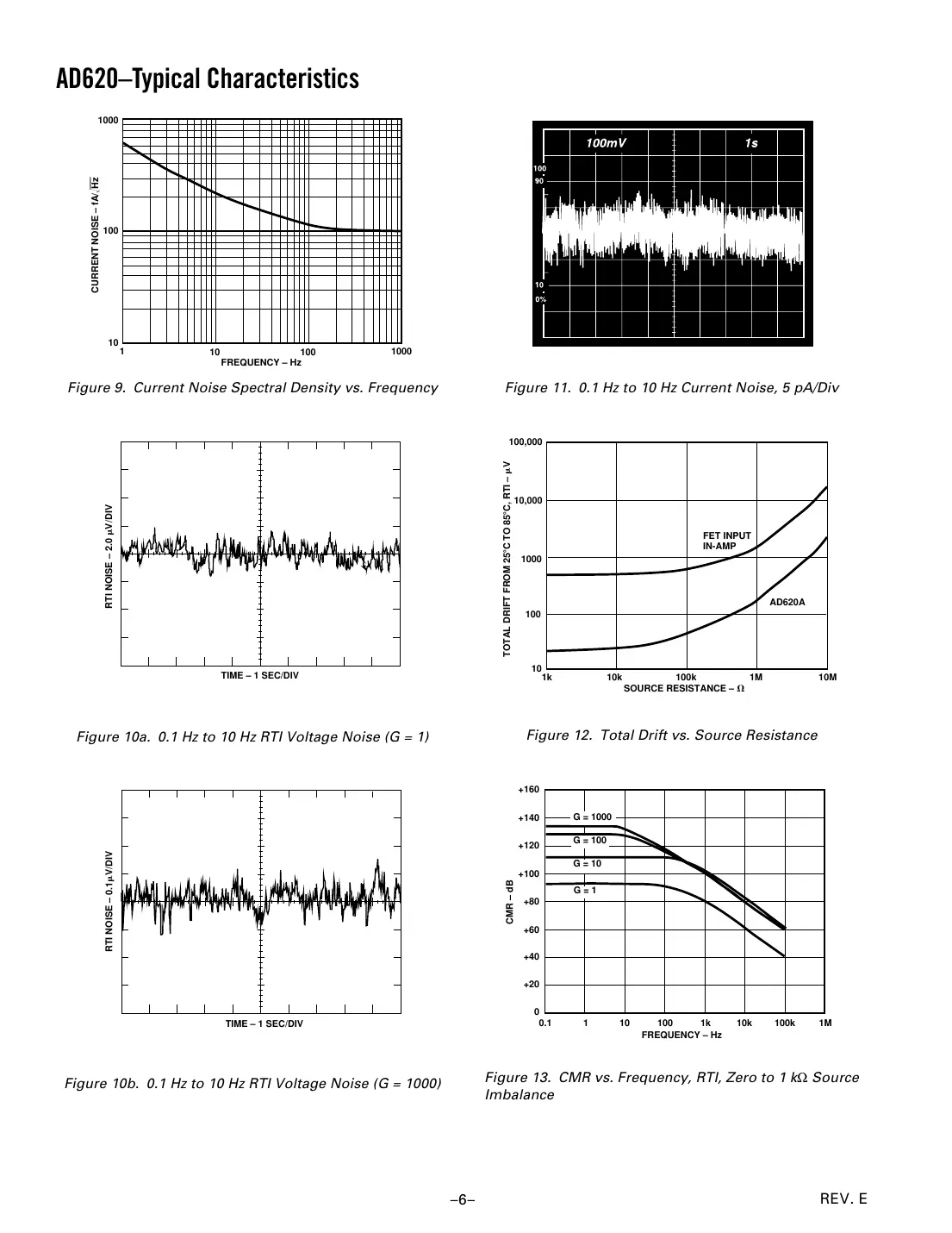 ad620 Datasheet Page 6