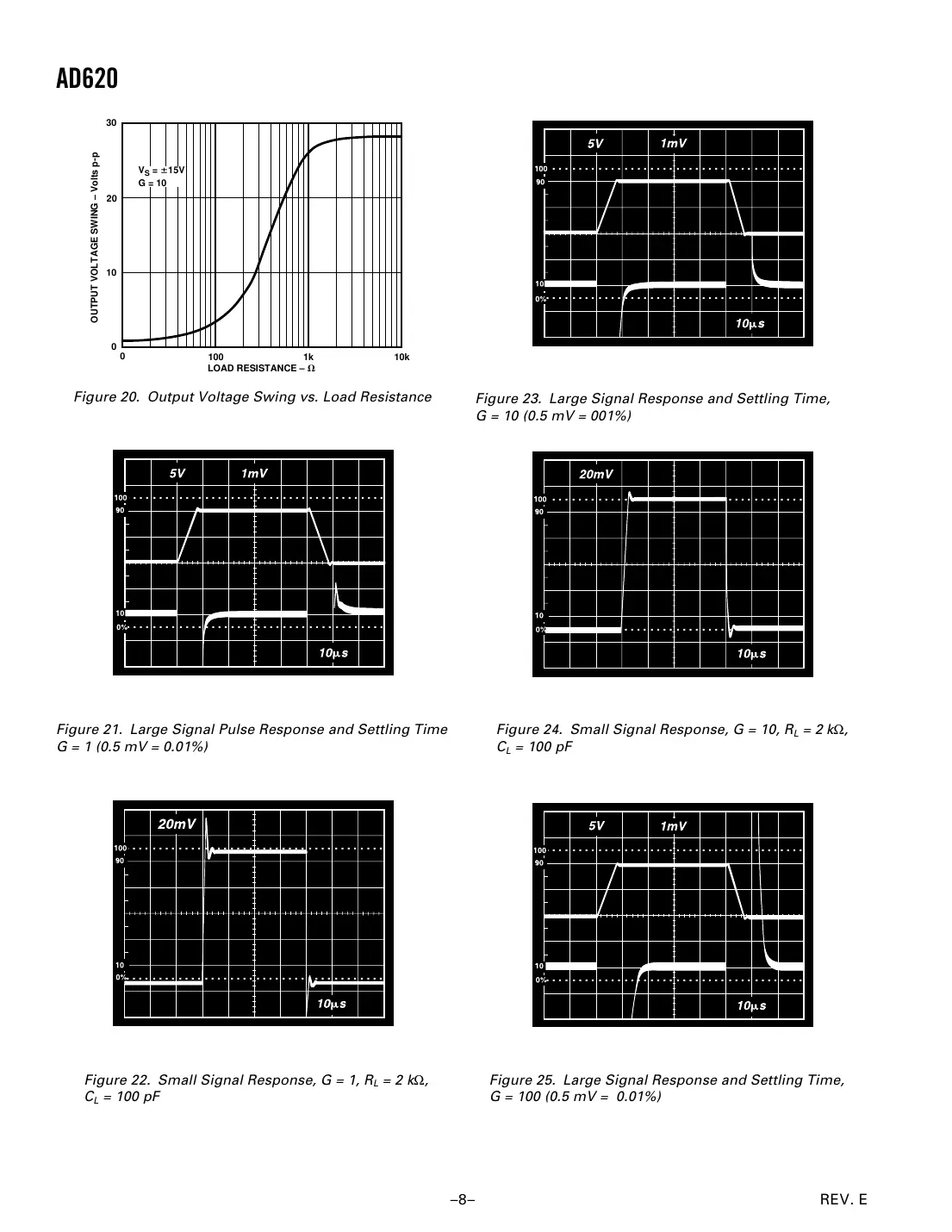 ad620 Datasheet Page 8
