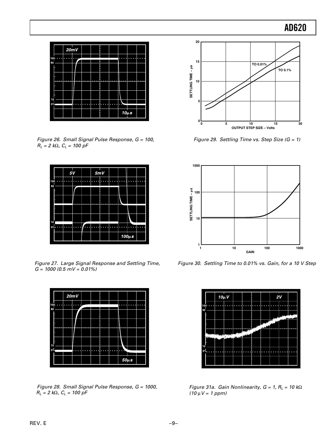 ad620 Datasheet Page 9
