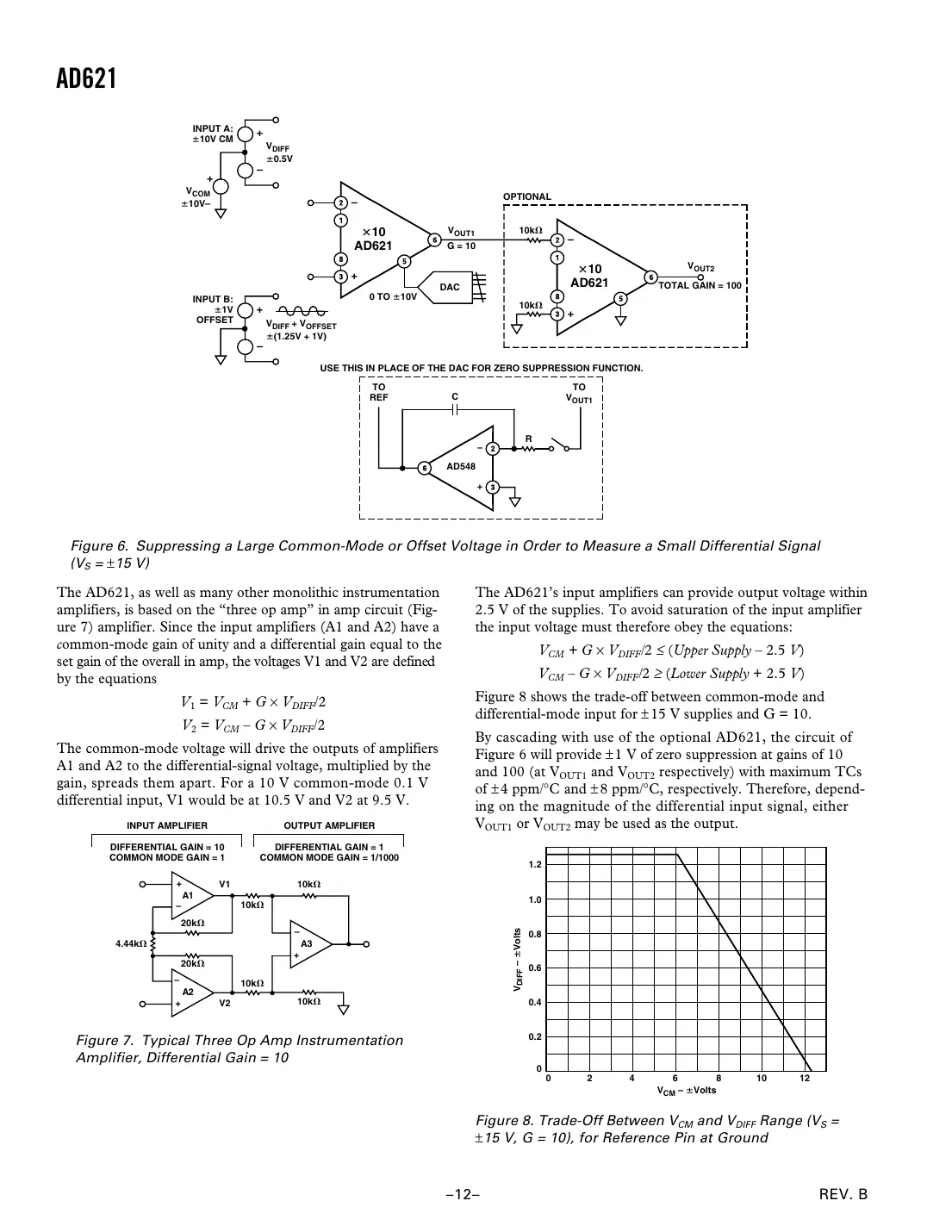 ad621 Datasheet Page 12